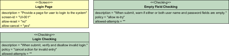 Requirement diagram finished