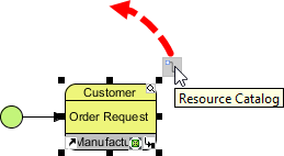 Using Resource Catalog