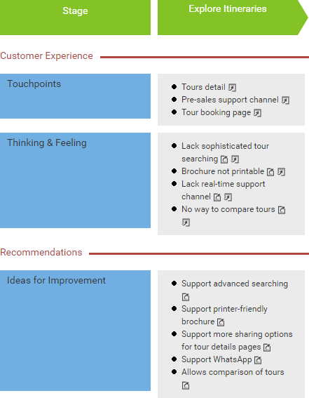 Ideas for improvement entered