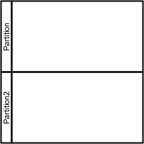 Activity Diagram Notation - Swimlane and Partition