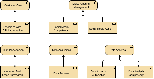 ArchiMate Resource Map Viewpoint Example