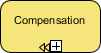 Compensation