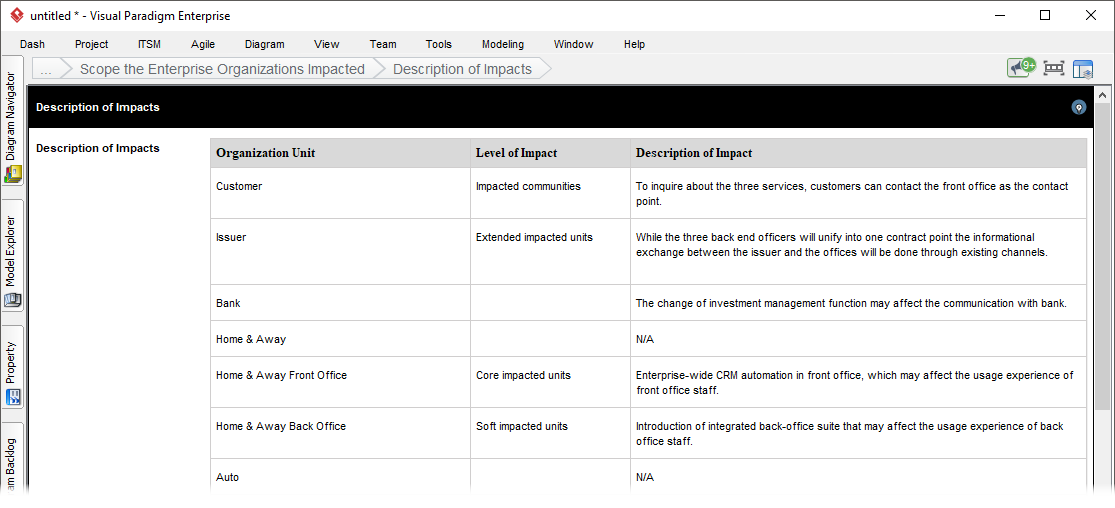 Impacts described