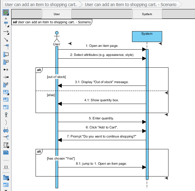 Sequence Diagram generated