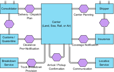 Conversation link created