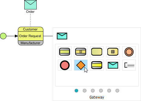 Creating gateway