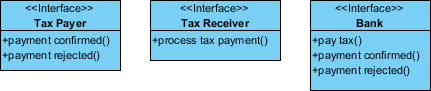 service interface diagram update