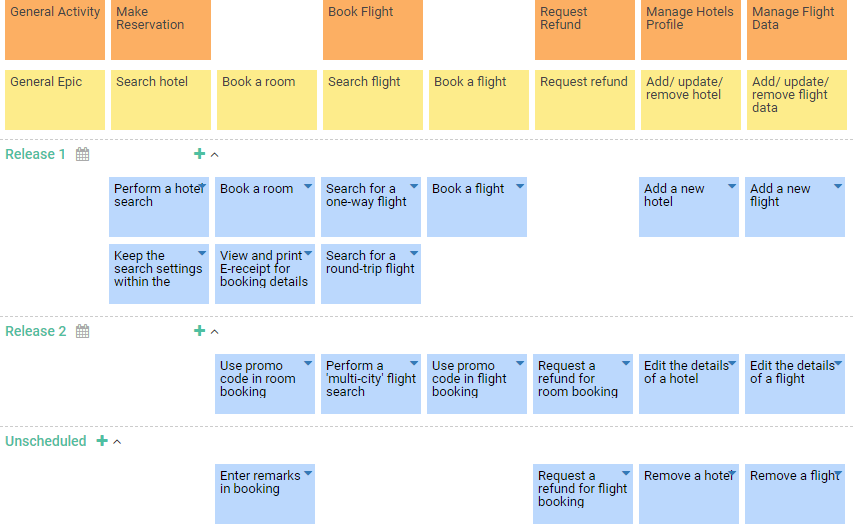 User story map created