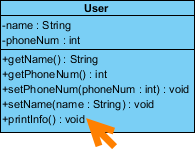 UML class updated