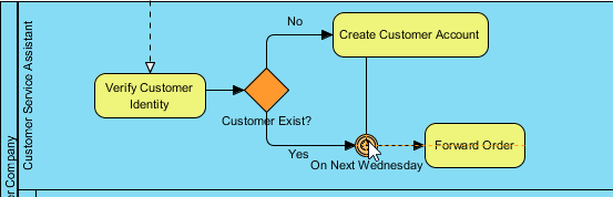 Creating sequence flow