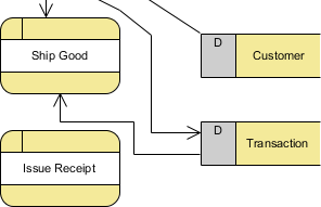 data flow created