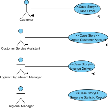 Use case diagram updated