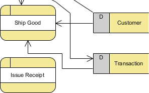 data flow created