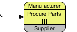 Task with multi instance loop marker