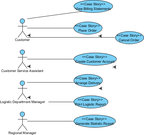 Use case diagram updated