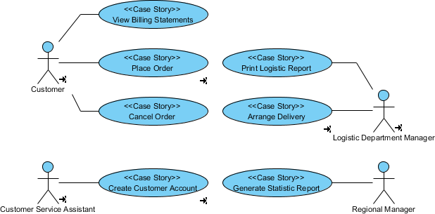 Complete use case diagram