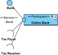 online bank participant created