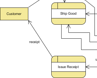 data flow created