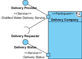 provided interface visualized