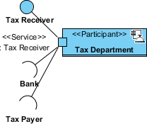 tax receiver participant created