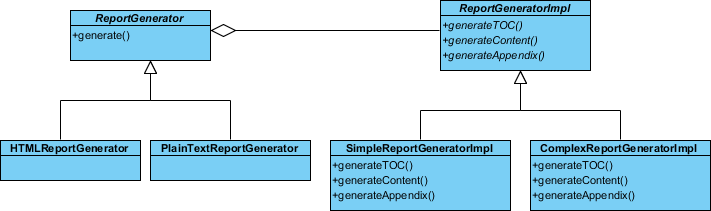 diagram formed