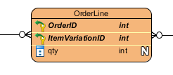 32 order line