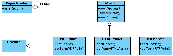 diagram neat