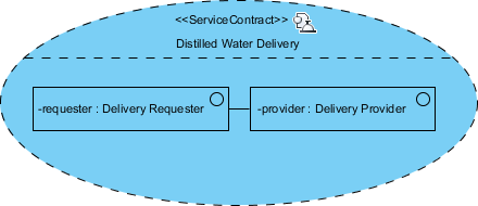 distilled water delivery service contract