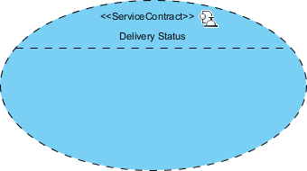 delivery status contract created