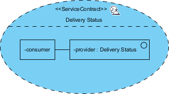 delivery status contract created