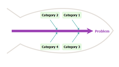 diagram template