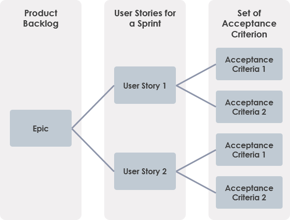 Acceptance Criteria