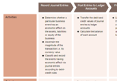 Accounting Process Template