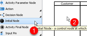 Initial Node