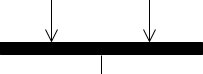 Activity Diagram Notation: Join Node