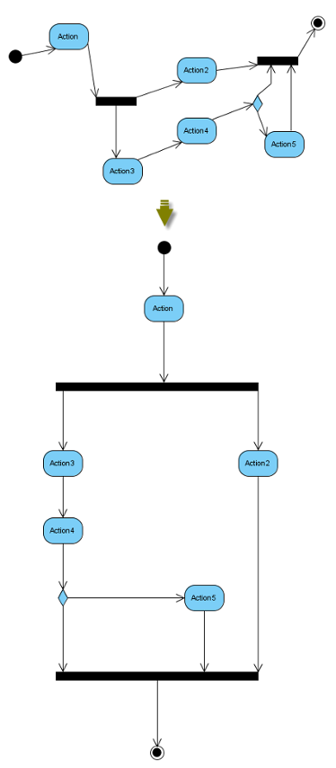 Auto Layout of activity diagram