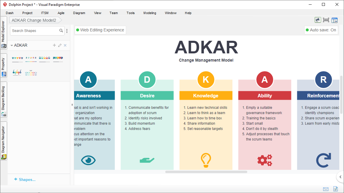 ADKAR Tool