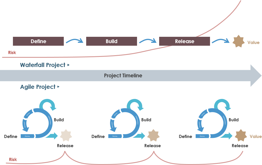 Agile Software Development