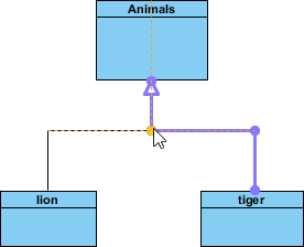 Aligning generalization hierarchy