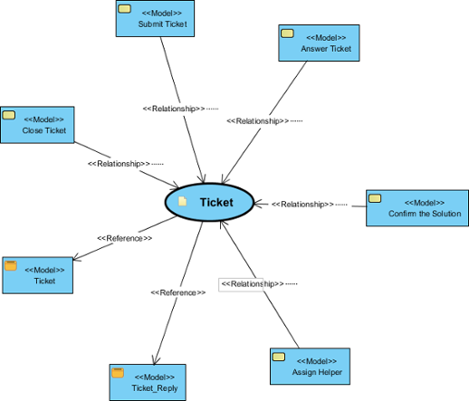 An analysis diagram