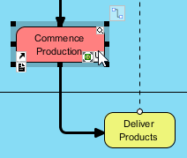 Applying color code on a shape