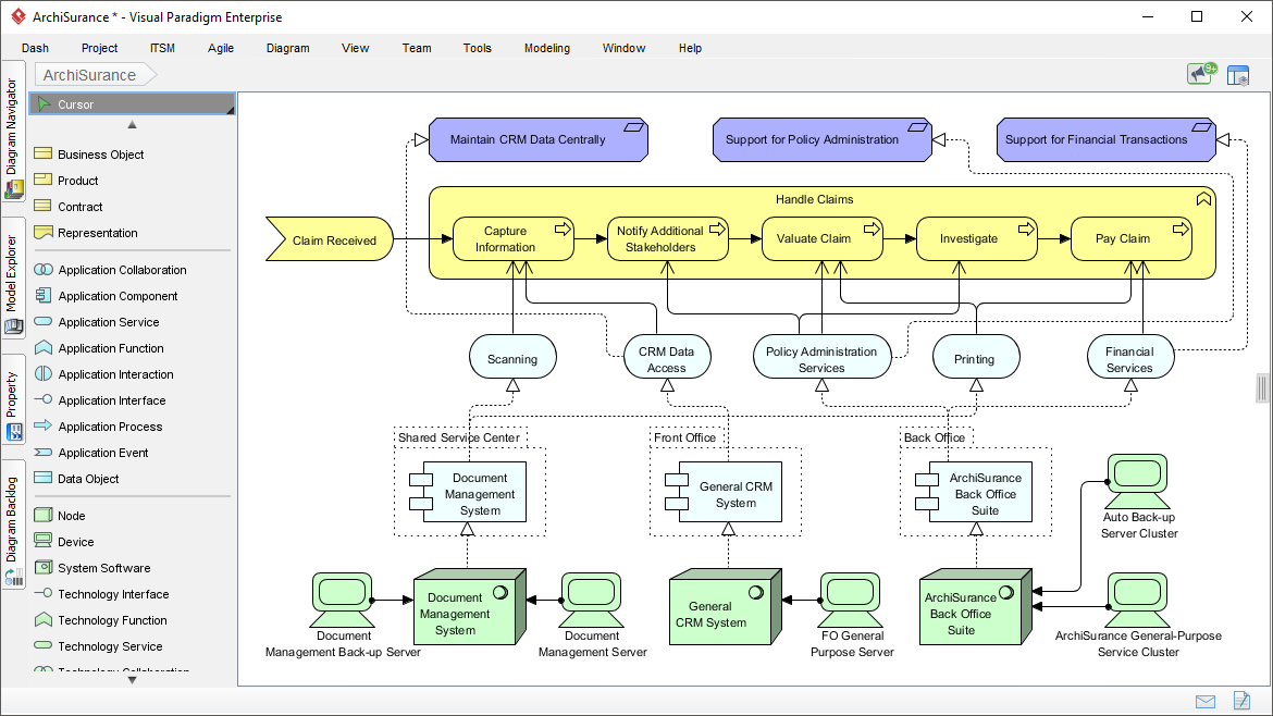 ArchiMate diagram example