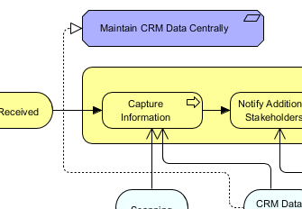 ArchiMate Tool