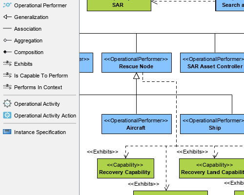 Create NAF-compliant architecture views