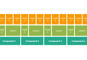 Architecture Layout