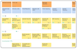 Automated Scrum Process with Integrated Agile Toolset