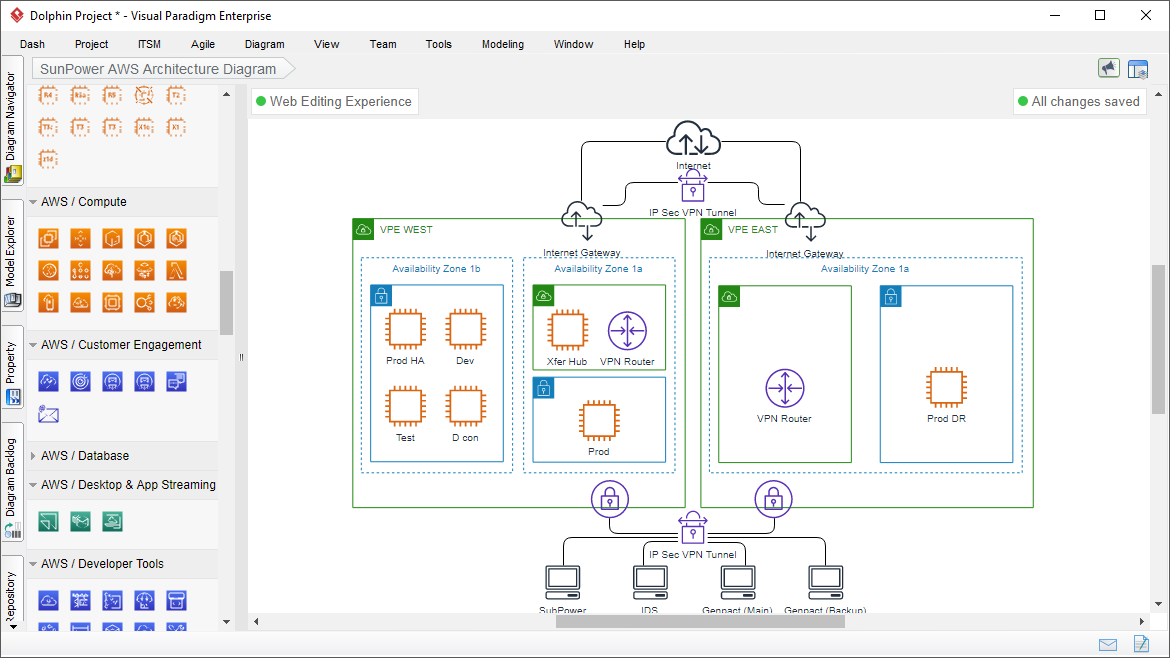 AWS architecture diagram software