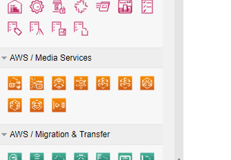 Full set of AWS architecture diagram symbol