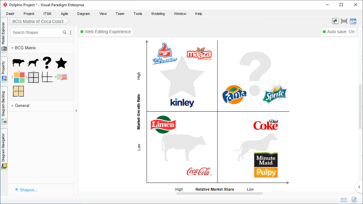 BCG Matrix Tool