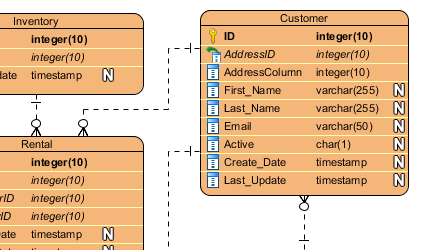 Best ER Diagram Software